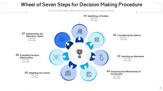Decision Making Procedure Weighting Criteria Ppt PowerPoint Presentation Complete Deck With Slides
