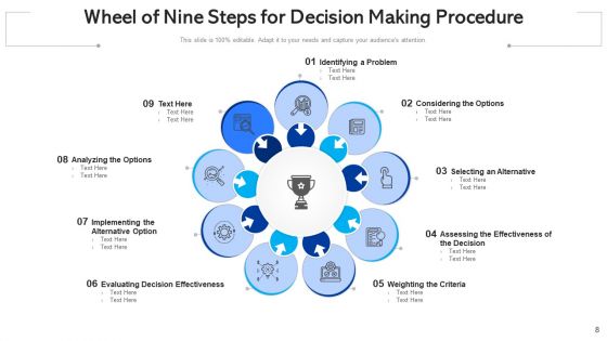 Decision Making Procedure Weighting Criteria Ppt PowerPoint Presentation Complete Deck With Slides