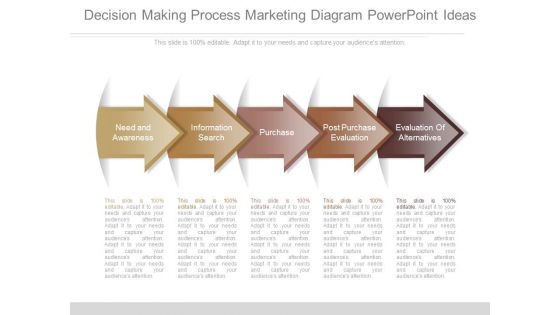 Decision Making Process Marketing Diagram Powerpoint Ideas