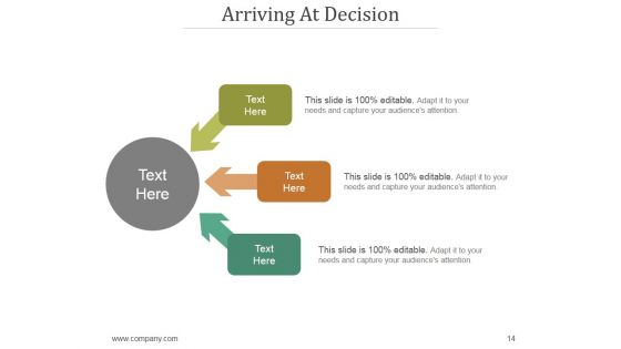 Decision Making Styles And Characteristics In Management PPT PowerPoint Presentation Complete Deck With Slides