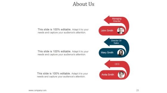 Decision Making Systems Model For Logistics PPT PowerPoint Presentation Complete Deck With Slides