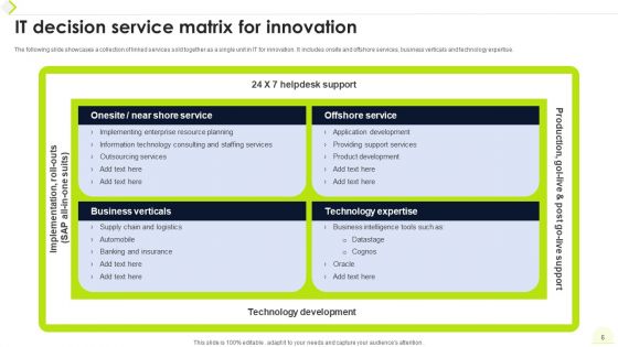 Decision Matrix Ppt PowerPoint Presentation Complete Deck With Slides