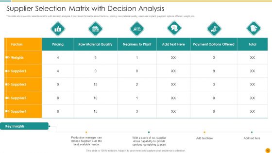 Decision Matrix Ppt PowerPoint Presentation Complete With Slides