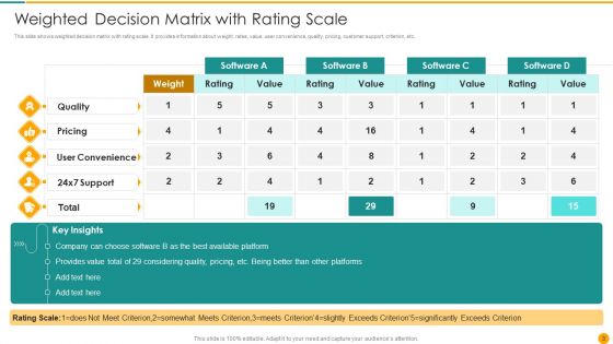 Decision Matrix Ppt PowerPoint Presentation Complete With Slides