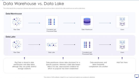 Decision Support System Data Warehouse Vs Data Lake Ppt Infographics Layout Ideas PDF