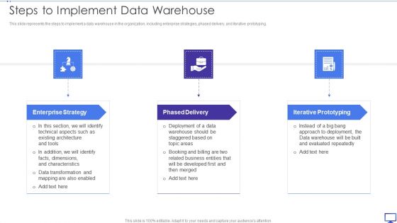 Decision Support System Steps To Implement Data Warehouse Ppt Show Clipart PDF