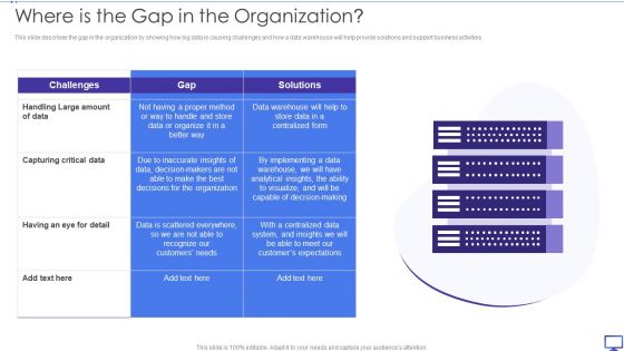 Decision Support System Where Is The Gap In The Organization Ppt Gallery Example File PDF Decision Support System Where Is The Gap In The Organization Ppt Gallery Example File PDF