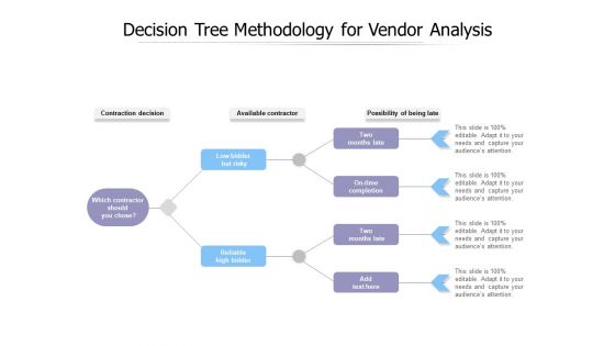 Decision Tree Methodology For Vendor Analysis Ppt PowerPoint Presentation Inspiration Brochure PDF