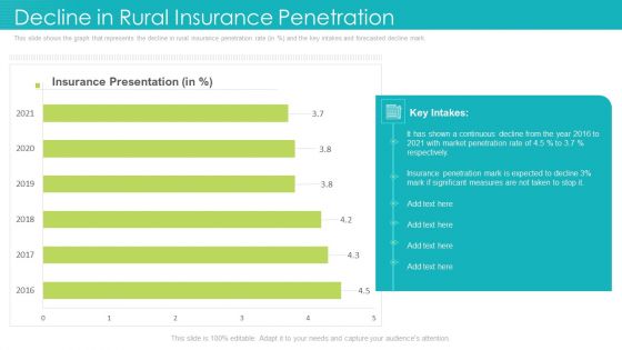 Decline In Rural Insurance Penetration Ppt Icon Layout Ideas PDF