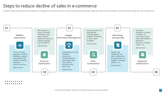 Decline Of Sales Ppt PowerPoint Presentation Complete Deck With Slides
