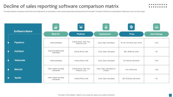Decline Of Sales Reporting Software Comparison Matrix Themes PDF Decline Of Sales Reporting Software Comparison Matrix Themes PDF