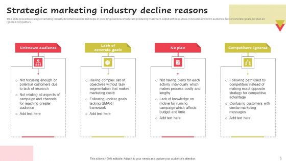 Decline Ppt PowerPoint Presentation Complete Deck With Slides