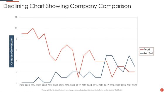 Declining Chart Ppt PowerPoint Presentation Complete With Slides