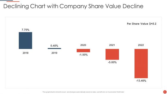 Declining Chart Ppt PowerPoint Presentation Complete With Slides