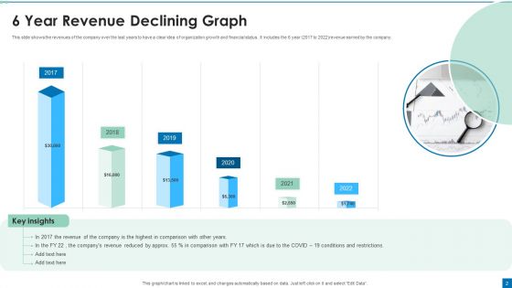 Declining Graph Ppt PowerPoint Presentation Complete Deck With Slides