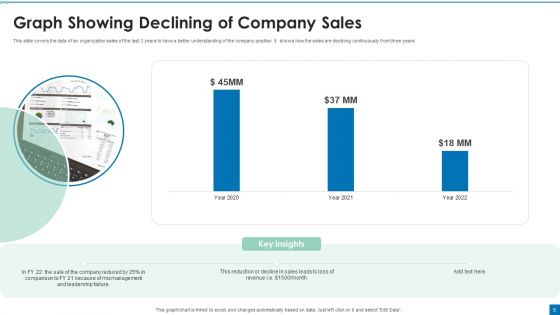 Declining Graph Ppt PowerPoint Presentation Complete Deck With Slides