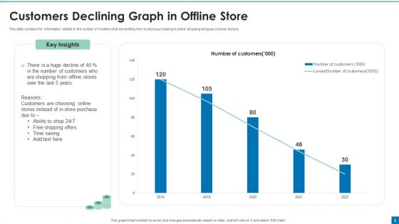 Declining Graph Ppt PowerPoint Presentation Complete Deck With Slides