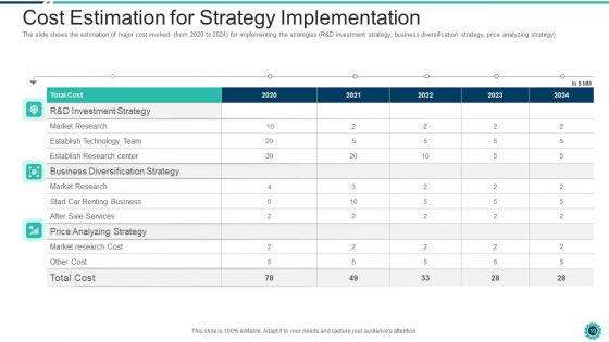 Declining Of A Motor Vehicle Company Case Competition Ppt PowerPoint Presentation Complete Deck With Slides