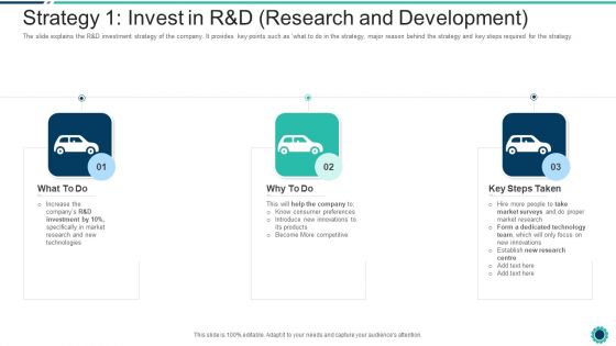 Declining Of A Motor Vehicle Company Strategy 1 Invest In R And D Research And Development Demonstration PDF