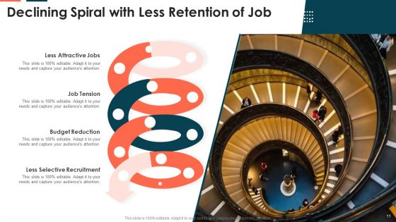 Declining Spiral Ppt PowerPoint Presentation Complete With Slides