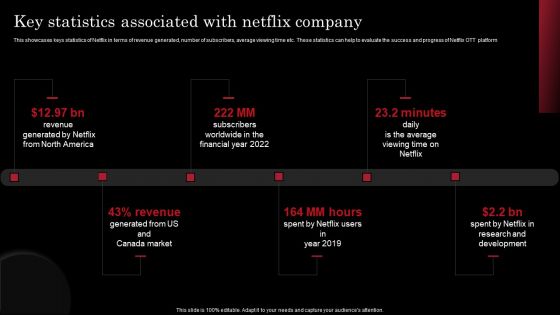 Decoding Netflix Strategies Drives OTT Market Dominance Key Statistics Associated Netflix Clipart PDF