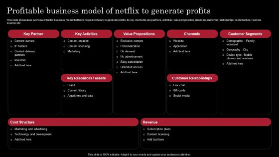 Decoding Netflix Strategies Drives OTT Market Dominance Profitable Business Model Netflix Generate Clipart PDF