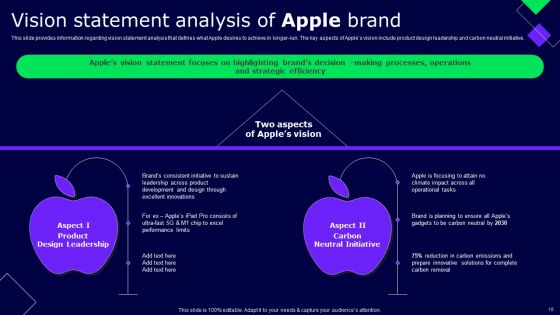 Decoding Secrets Behind Apples Success Ppt PowerPoint Presentation Complete Deck With Slides