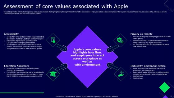 Decoding Secrets Behind Apples Success Ppt PowerPoint Presentation Complete Deck With Slides