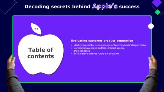 Decoding Secrets Behind Apples Success Ppt PowerPoint Presentation Complete Deck With Slides