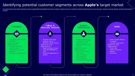 Decoding Secrets Behind Apples Success Ppt PowerPoint Presentation Complete Deck With Slides