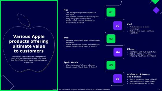 Decoding Secrets Behind Apples Success Ppt PowerPoint Presentation Complete Deck With Slides