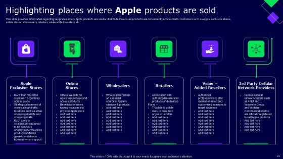 Decoding Secrets Behind Apples Success Ppt PowerPoint Presentation Complete Deck With Slides