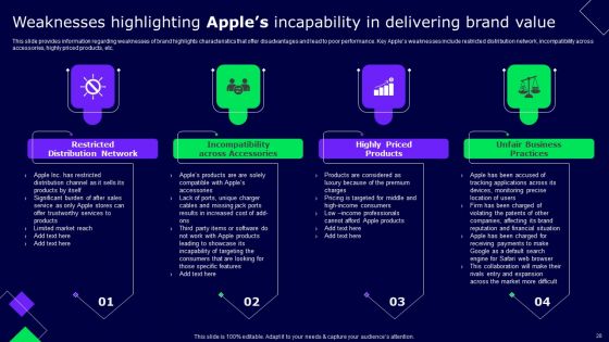 Decoding Secrets Behind Apples Success Ppt PowerPoint Presentation Complete Deck With Slides