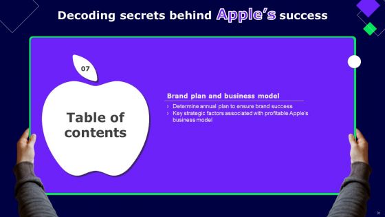 Decoding Secrets Behind Apples Success Ppt PowerPoint Presentation Complete Deck With Slides