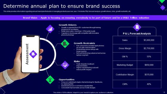 Decoding Secrets Behind Apples Success Ppt PowerPoint Presentation Complete Deck With Slides