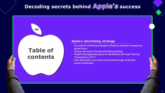 Decoding Secrets Behind Apples Success Ppt PowerPoint Presentation Complete Deck With Slides