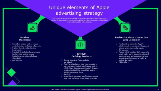 Decoding Secrets Behind Apples Success Ppt PowerPoint Presentation Complete Deck With Slides