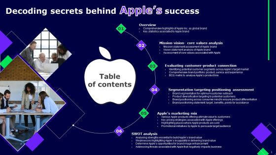 Decoding Secrets Behind Apples Success Ppt PowerPoint Presentation Complete Deck With Slides
