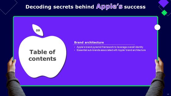 Decoding Secrets Behind Apples Success Ppt PowerPoint Presentation Complete Deck With Slides