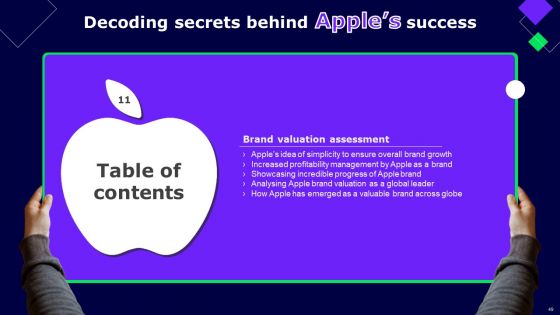 Decoding Secrets Behind Apples Success Ppt PowerPoint Presentation Complete Deck With Slides