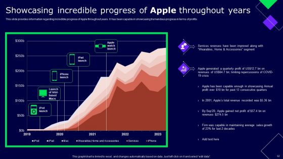 Decoding Secrets Behind Apples Success Ppt PowerPoint Presentation Complete Deck With Slides