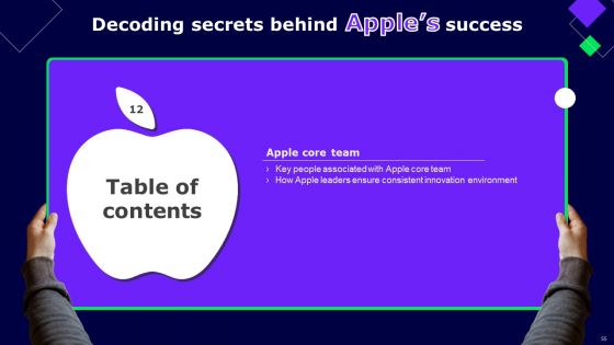 Decoding Secrets Behind Apples Success Ppt PowerPoint Presentation Complete Deck With Slides