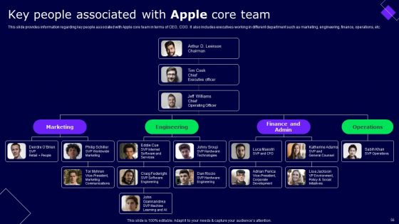 Decoding Secrets Behind Apples Success Ppt PowerPoint Presentation Complete Deck With Slides