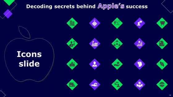 Decoding Secrets Behind Apples Success Ppt PowerPoint Presentation Complete Deck With Slides