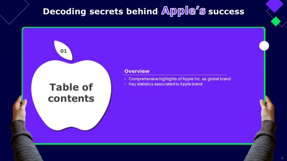 Decoding Secrets Behind Apples Success Ppt PowerPoint Presentation Complete Deck With Slides