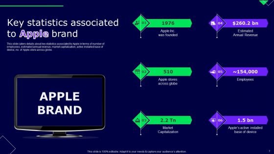 Decoding Secrets Behind Apples Success Ppt PowerPoint Presentation Complete Deck With Slides