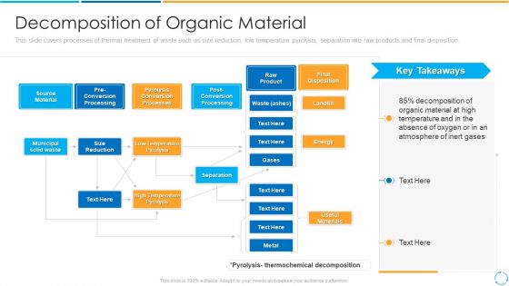 Decomposition Of Organic Material Ppt PowerPoint Presentation Gallery Clipart Images PDF