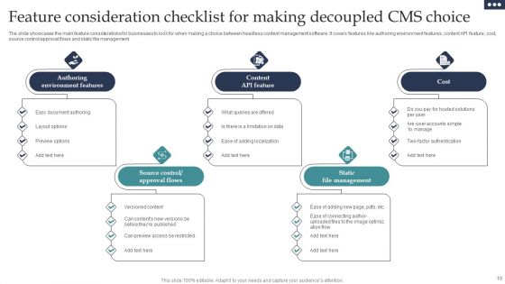 Decoupled CMS Ppt PowerPoint Presentation Complete Deck
