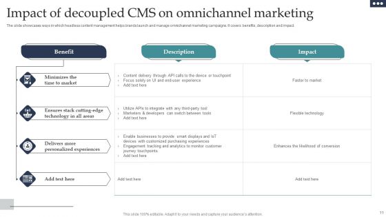 Decoupled CMS Ppt PowerPoint Presentation Complete Deck