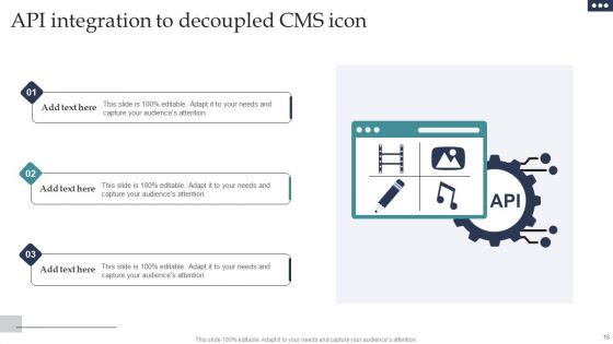 Decoupled CMS Ppt PowerPoint Presentation Complete Deck